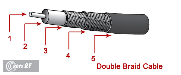 Cross RF :: Double Braid cable