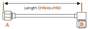 Cable lengh measures between pin-to-pin by default
